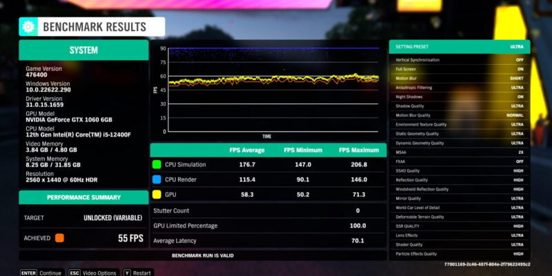 Screenshot showing benchmark results for Forza Horizon 4 running on a GTX 1060 6GB