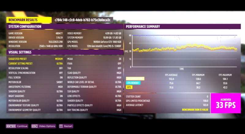 Screenshot showing benchmark results for Forza Horizon 5 running on a GTX 1060 6GB