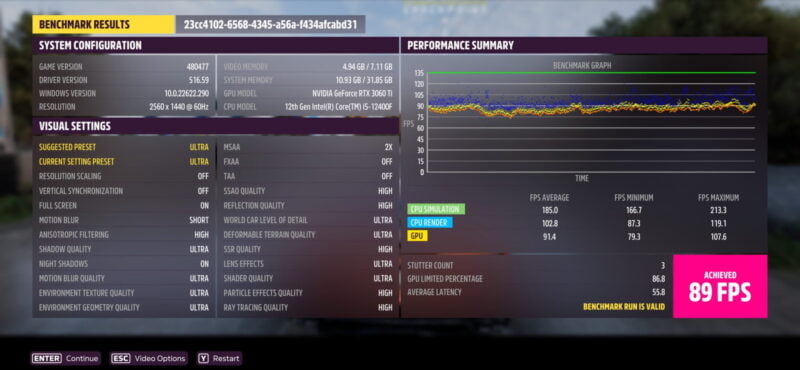 Screenshot showing benchmark results for Forza Horizon 5 running on a RTX 3060 Ti Founders Edition