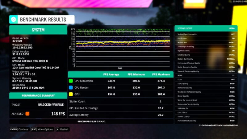 Screenshot showing benchmark results for Forza Horizon 4 running on a RTX 3060 Ti Founders Edition
