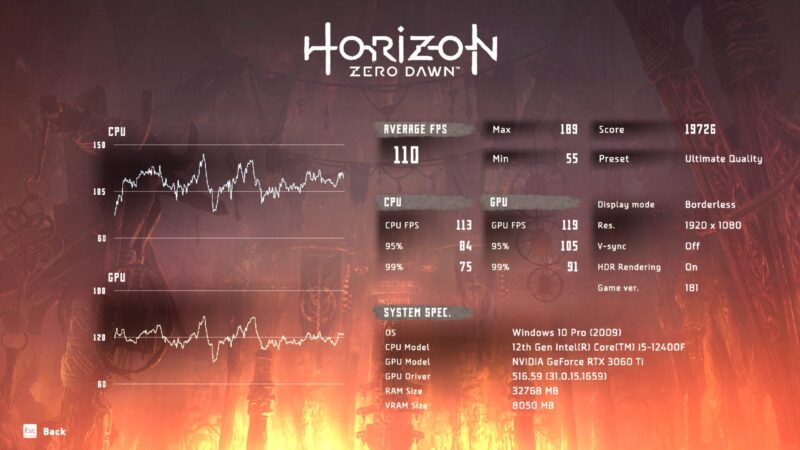 Screenshot showing benchmark results for Horizon Zero Dawn running on a RTX 3060 Ti Founders Edition